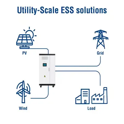 United Arab Emirates rooftop solar panel BESS price