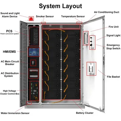 Dominica solar container storage capacity BESS Price