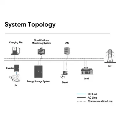 Nauru solar container storage capacity BESS Price