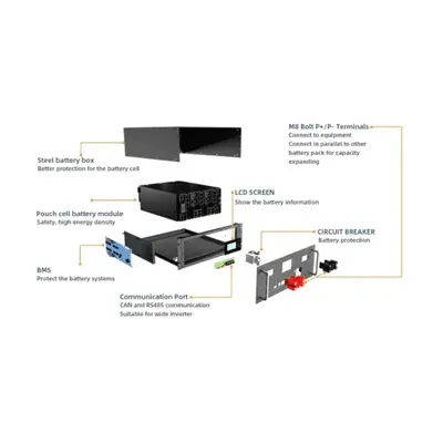 What are the field requirements for solar energy storage cabinet
