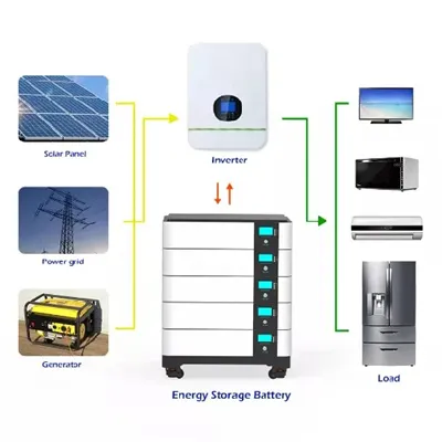 Malta Energy Storage EMS System